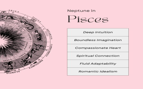 Are These Astrological Mismatches Causing Your leo and pisces relationship problems？ Know The Signs!