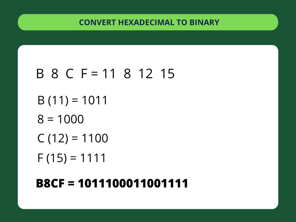 What is hex 63 in binary code？ Learn the easy conversion method right now!