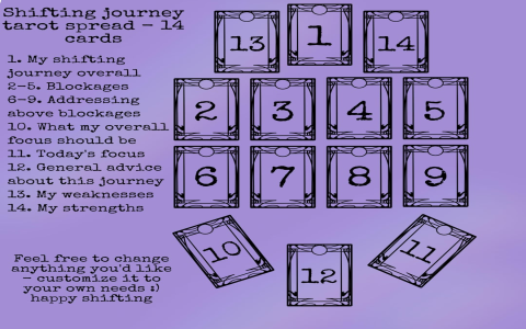 Where to learn 7 card spread tarot？ These resources are great!