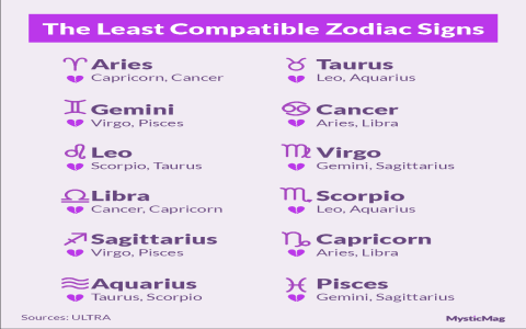Is Aquarius - Pisces zodiac compatibility strong？ Check these signs!
