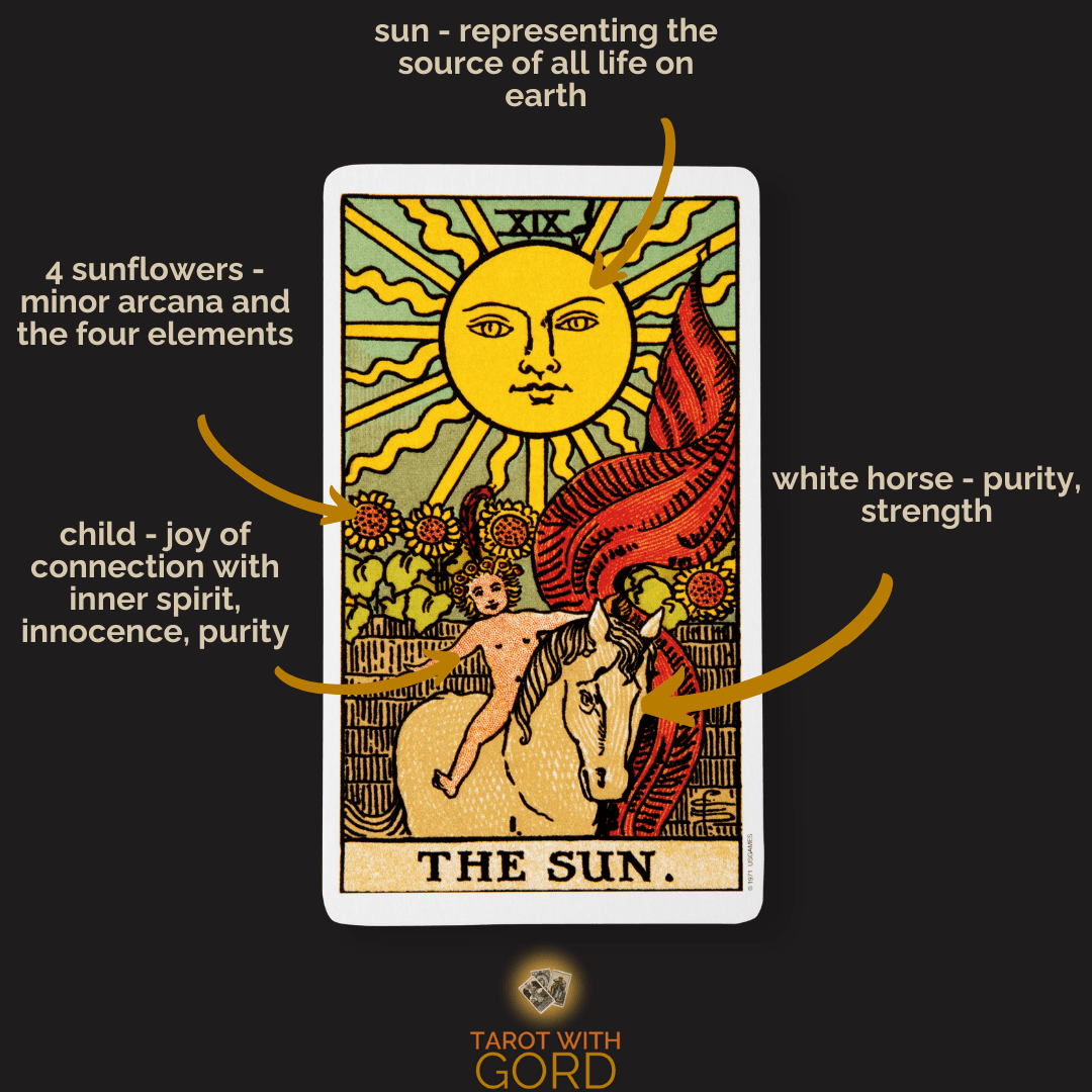 The sun tarot advice meaning explained： (Unlock ultimate happiness today!)