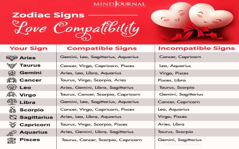 How compatible is pisces to pisces love？ 5 signs to tell!