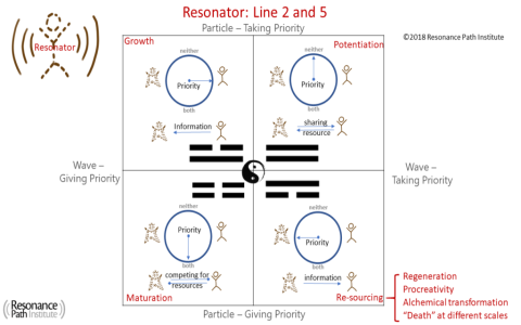Hexagram 12 analysis： What experts say about it