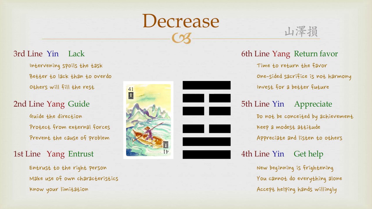 How Can 41 I Ching Guide Your Daily Life？ Get Clear Advice on Reducing What Doesnt Work.