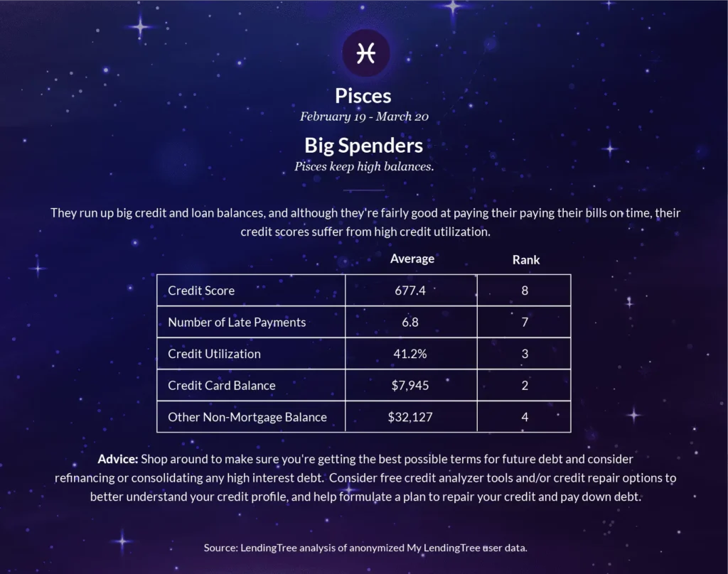 Whats the effect of pisces money management? 4 ways to improve!