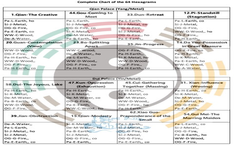 What does the 61 i ching hexagram mean？ (Grasp the true message of Inner Truth)