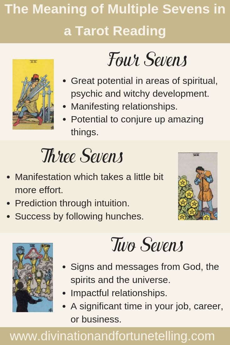 What are the 7s in tarot？ A beginners guide to understanding!