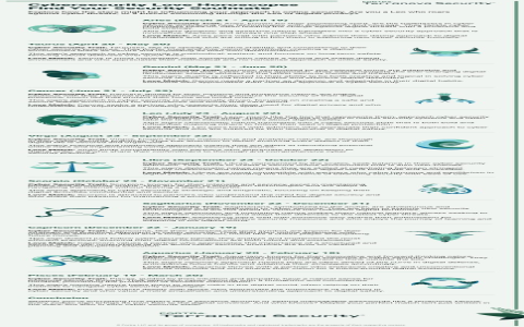 How compatible are Pisces and Gemini as soulmates？ Lets explore!