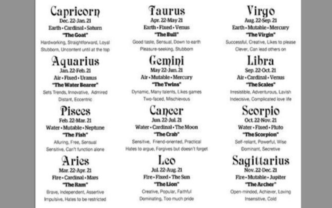 Scorpio Pisces love horoscope today： What can you expect in love？