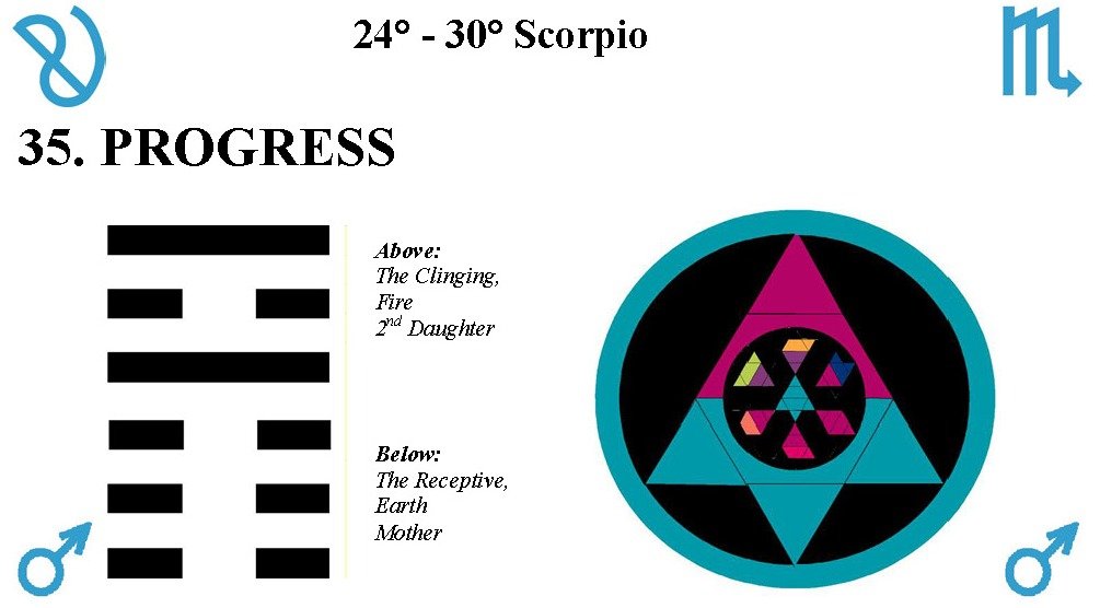 Whats the significance of Hexagram 35.5? Find out the key points!