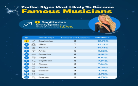 What birth months are Pisces？ Learn the corresponding months!