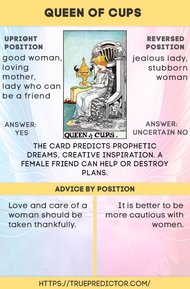 Predicting the Queen of Cups future Here are the clues!