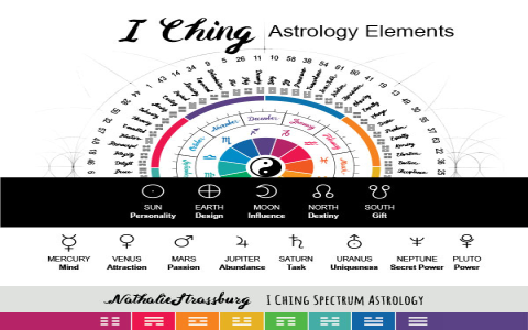 I Ching 29： What insights can it bring to your life？