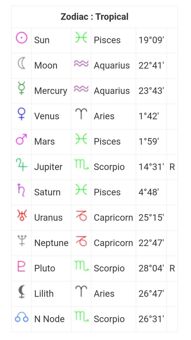 Can a both pisces relationship last？ Factors to consider