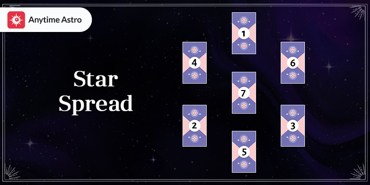 How reliable are tarot the star card as intentions？ Expert views!