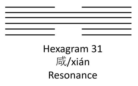 How to interpret hexagram 2 lines？ Understand the six key stages of Kun today.