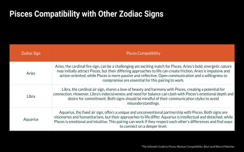 Aries and Pisces in a relationship： What makes it work？