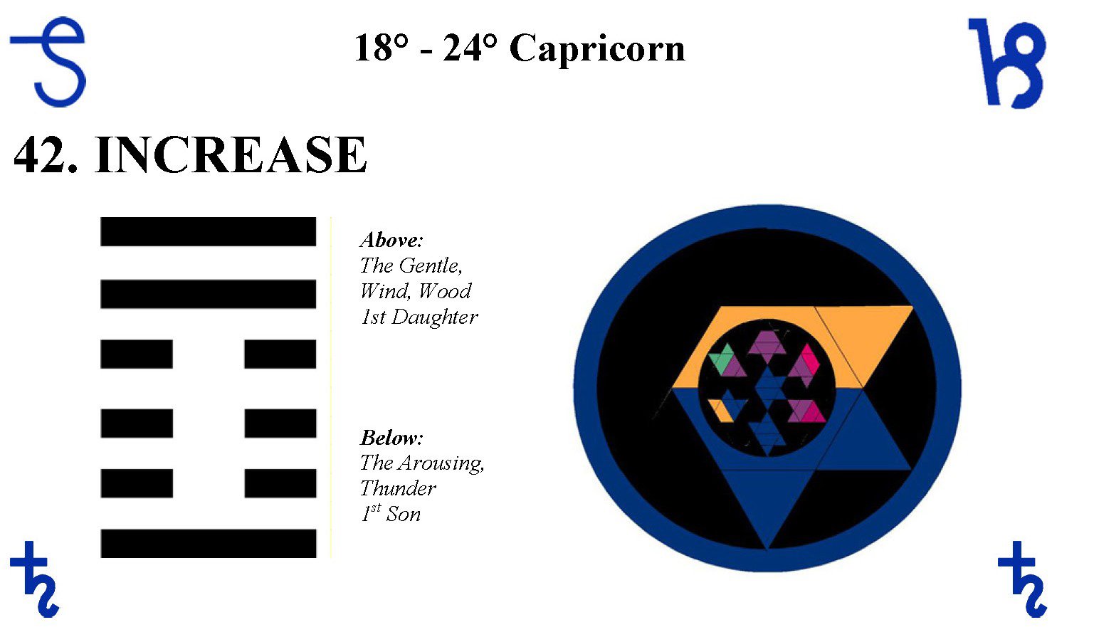 What is the true meaning of hexagram 42？ A beginner's guide to the I Ching reading!