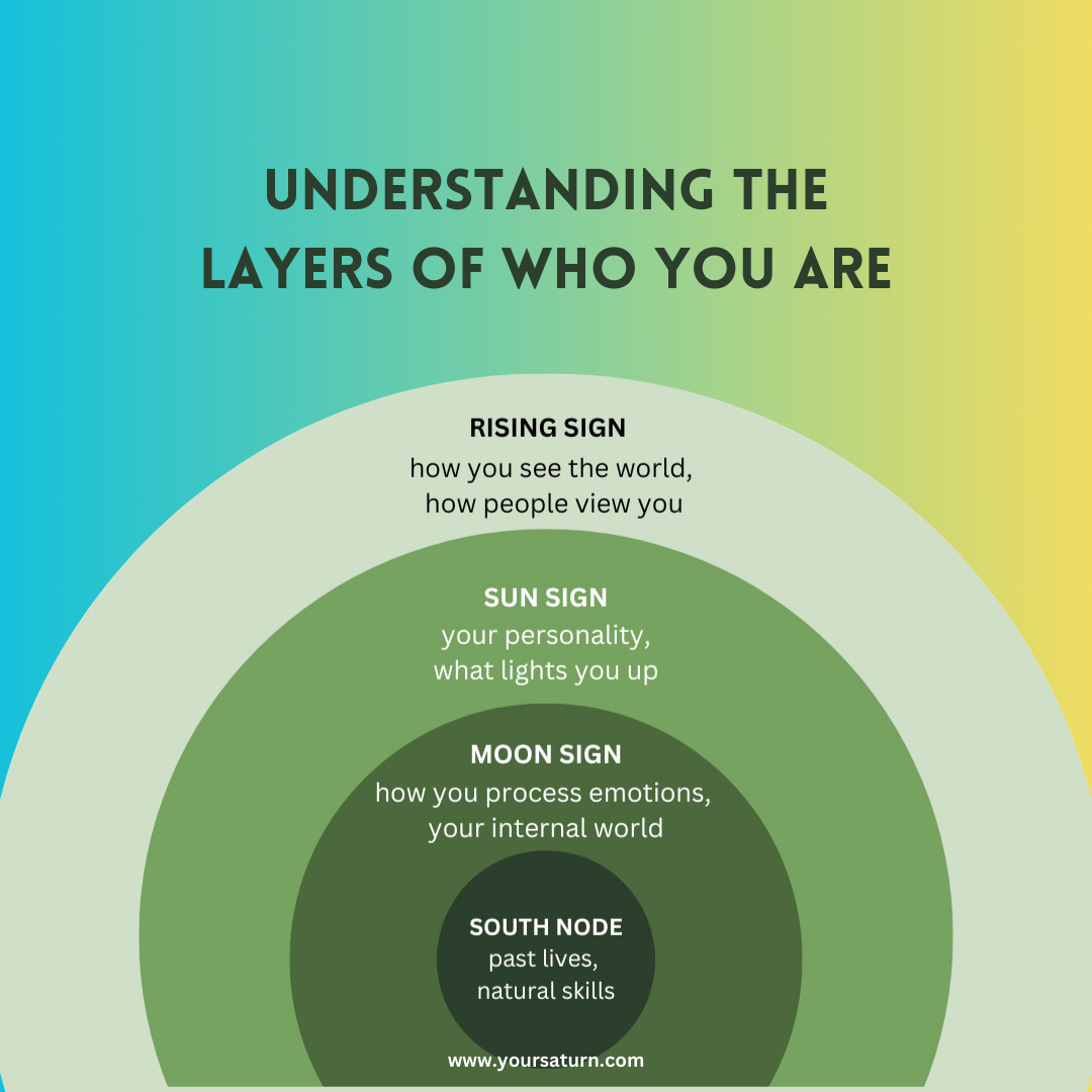 How to choose the right career with north node in pisces？