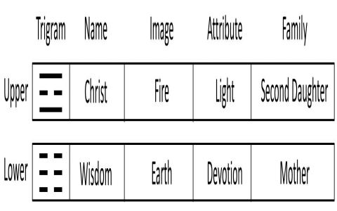 Whats the significance of Hexagram 35.5？ Find out the key points!