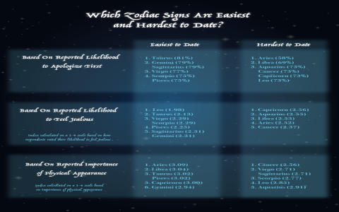 Pisces months zodiac compatibility： Which signs are a good match？