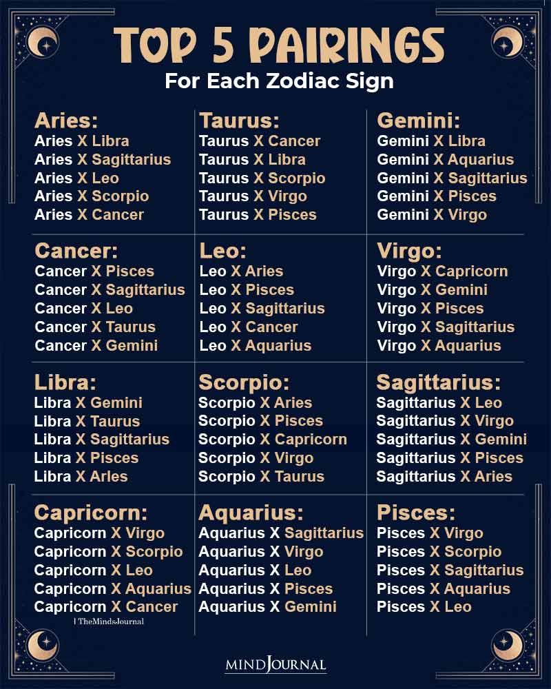 Which signs is Pisces compatible with？ Top 5 signs revealed!