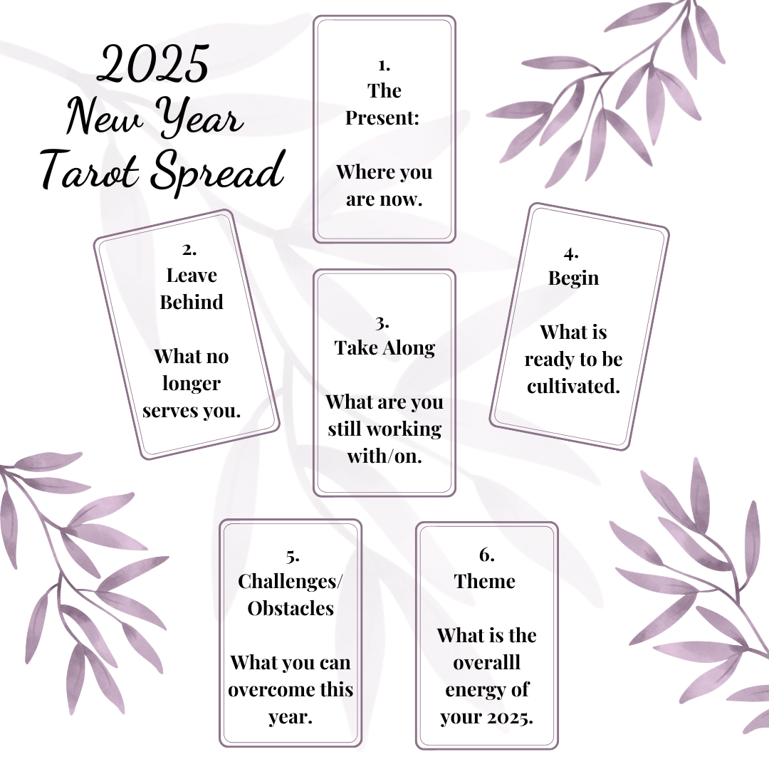 Which 2025 tarot spread is good？ Compare these spreads!