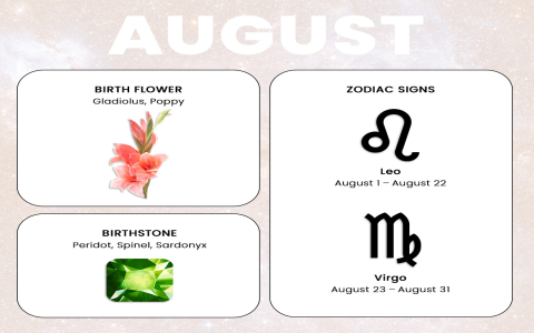 What months is a Pisces born in？ Discover the birth months!