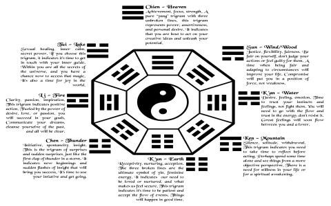 Hexagramme 50 in I Ching： What insights can it bring to you？