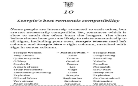 Are Pisces men and Scorpio women compatible？ 4 signs to tell!