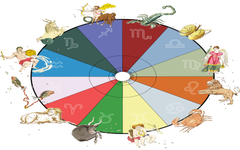 pisces rising personality