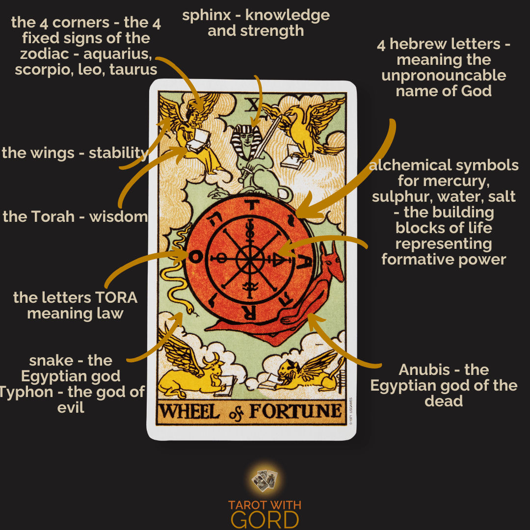Wheel of Fortune symbolism and career: Are you due for a major change?