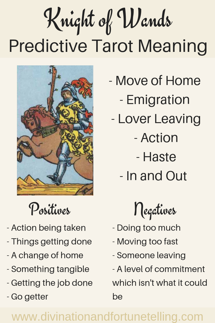 Knight of wands as intentions - What do they really mean? Find out now!