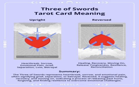 How to achieve knight of swords reconciliation？ 3 key strategies revealed!