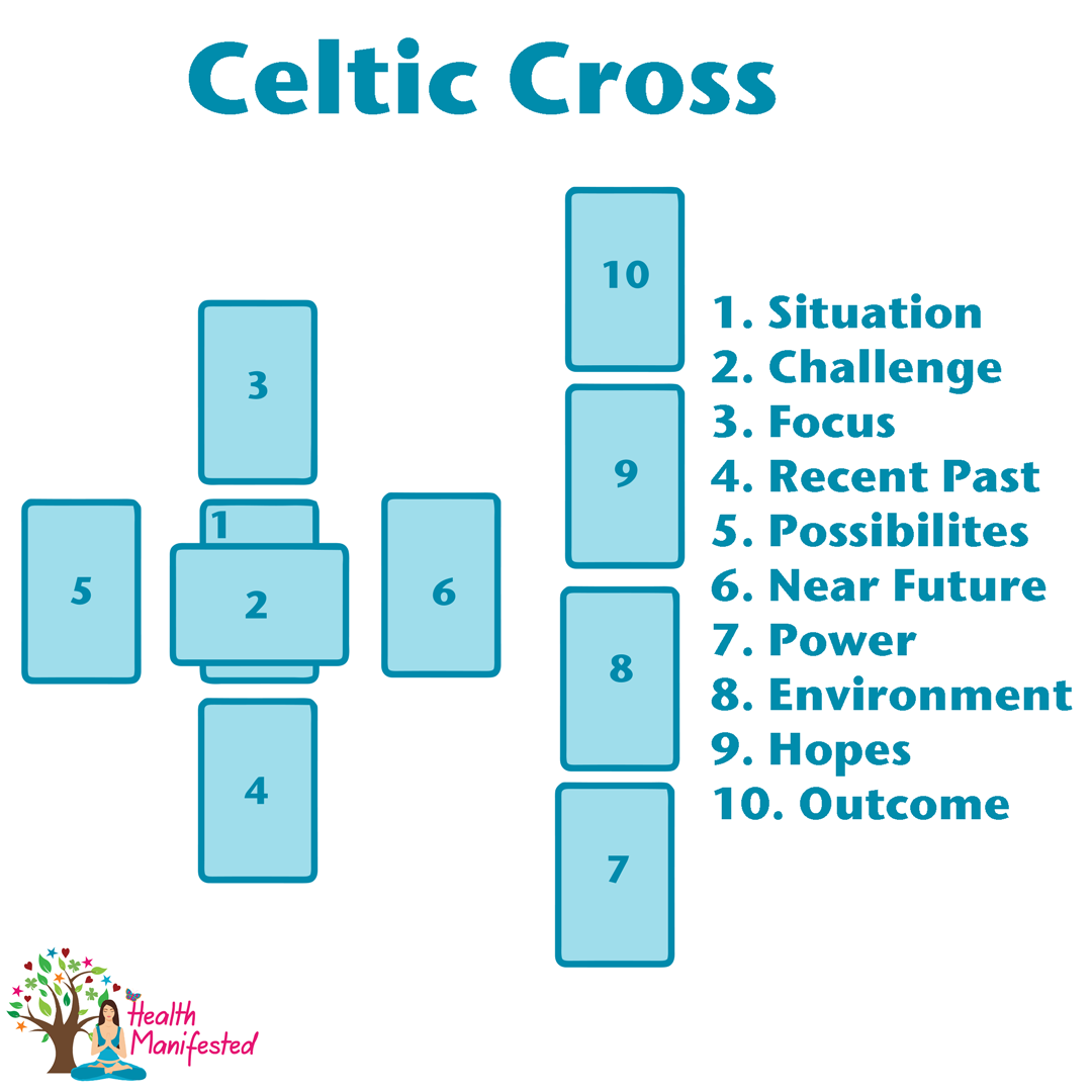 Where to learn Celtic cross spread？ These resources are great!