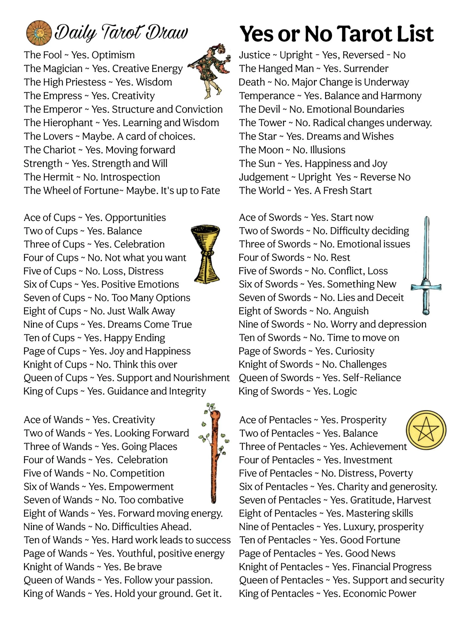 Playing Card Reading Free： Get Your Quick Yes or No Answer Today.