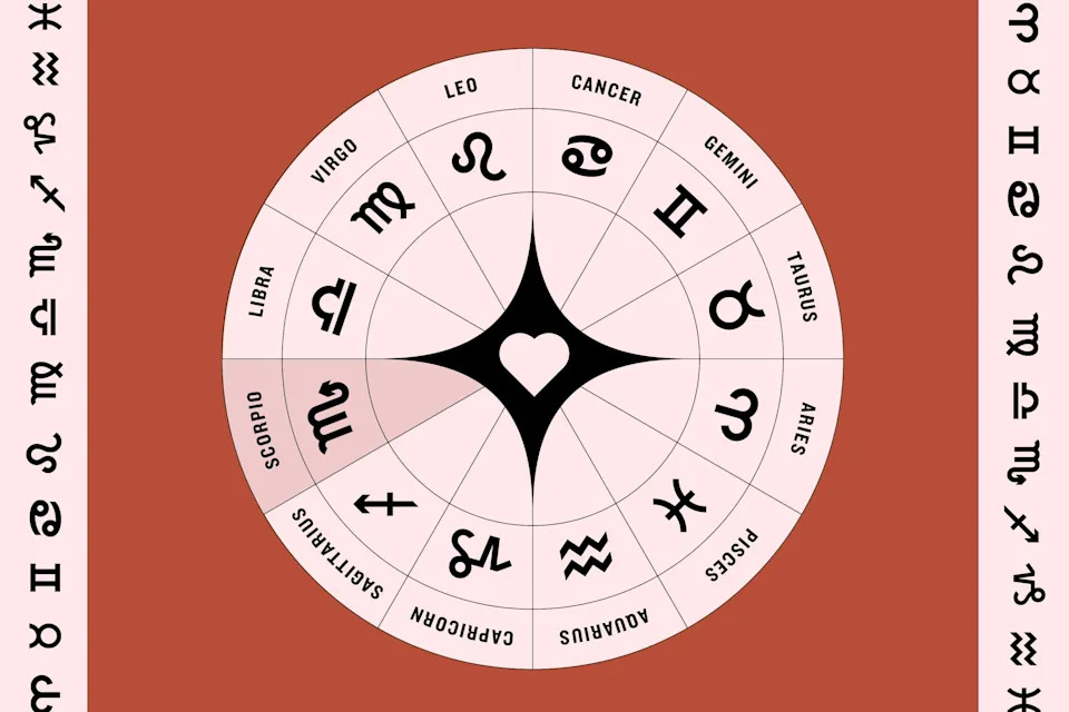 Pisces love horoscope today yahoo - How accurate is it for your love life？