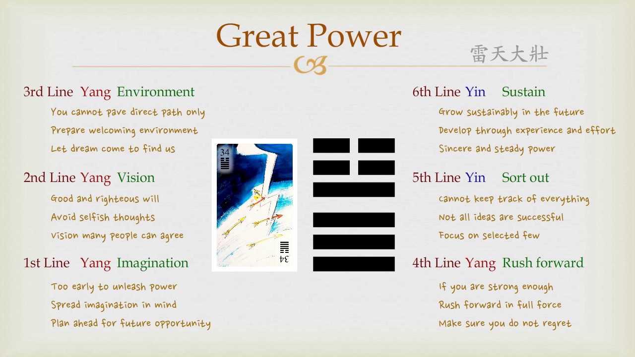 What is the significance of Iching 34？ Uncover its hidden meanings!