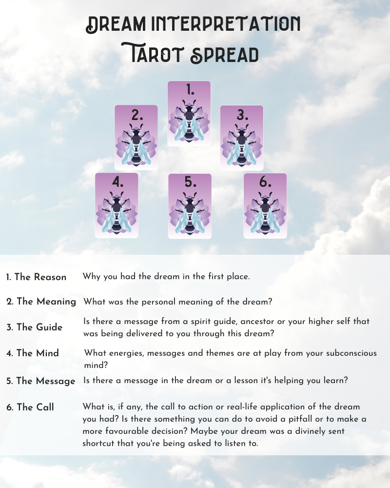 How to choose dream interpretation tarot spread? Experts advice here!