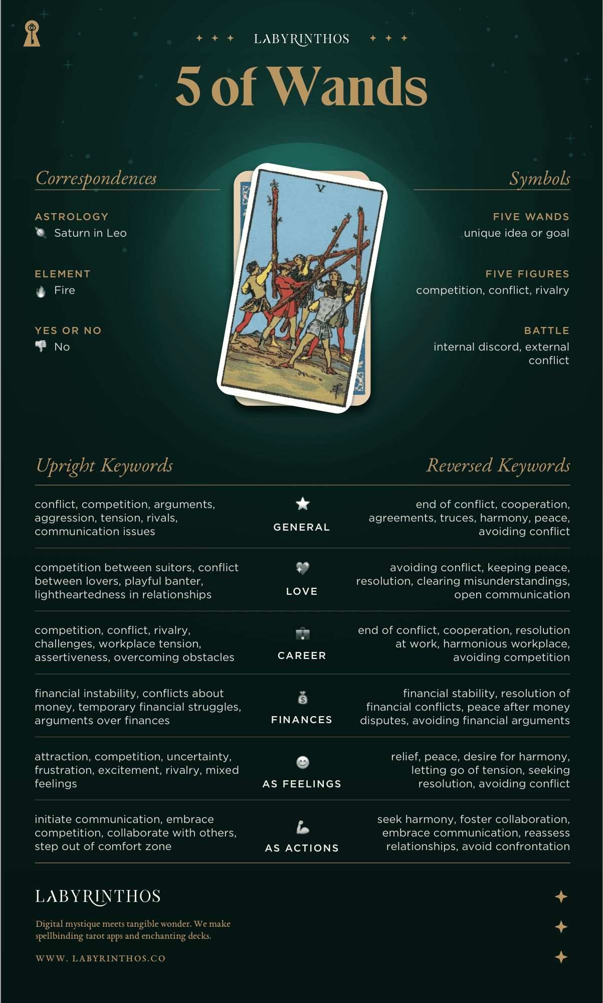 Five of wands personality explained： Learn the basics easily!