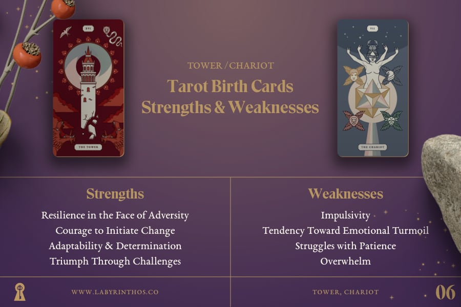 What secrets does the 7th tarot card birth card hold？