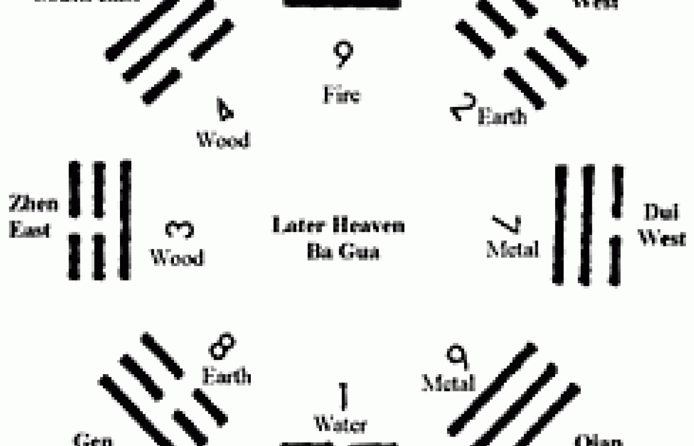 What secrets are hidden in nine palaces eight trigrams seven stars？ Uncover them!