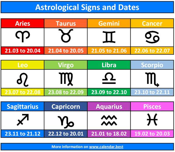 what month is virgo and pisces