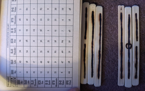 How to understand I Ching 52？ Here are some practical tips!