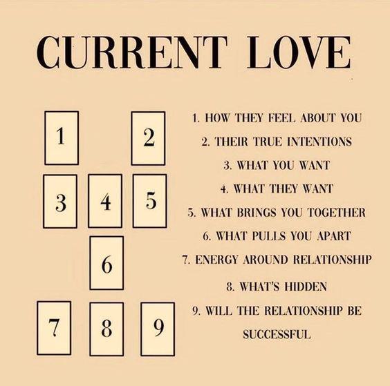 free love tarot what is he thinking easily? See what his heart truly says!
