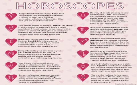What to expect from pisces love horoscope on horoscope.com？ Find out!