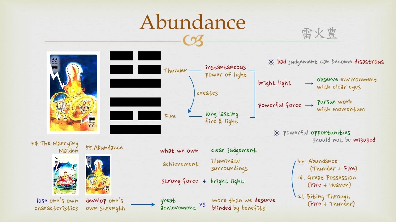 How to understand Iching 55？ 3 key points to guide you!