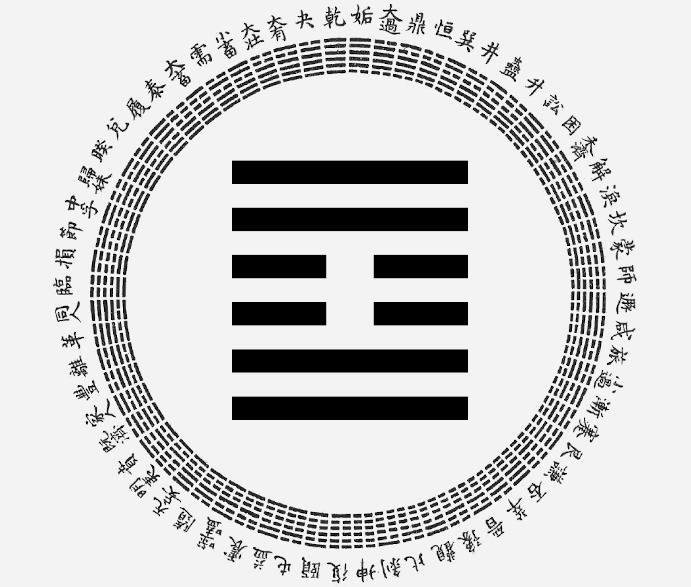 Reading I Ching 61？ See hexagram meaning.