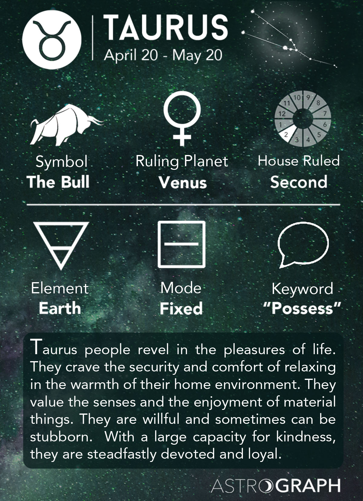 How to read taurus pisces horoscope？ 5 key points to know!
