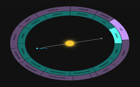 How accurate is Pisces Aries cusp horoscope today really？